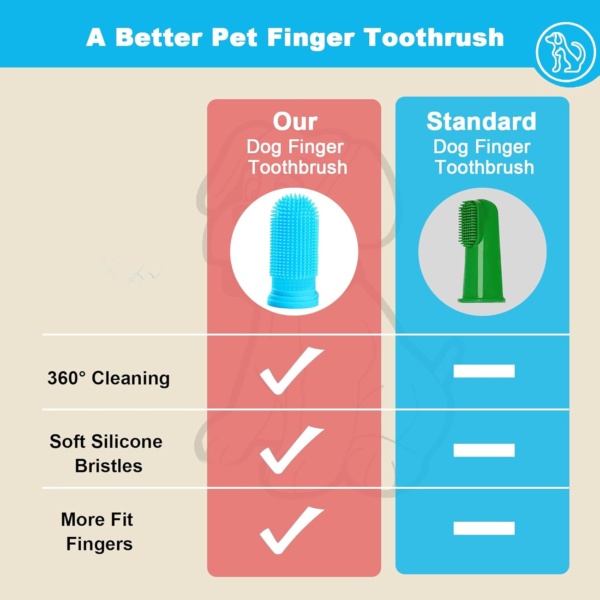10Pcs Dog Toothbrush, 360º Dog Finger Toothbrush, Silicone Pets Teeth Cleaning Toothbrush Kit for Dogs Puppies, Dog Teeth Cleaning Products for Cats & Small Pets Dental Care - Image 7