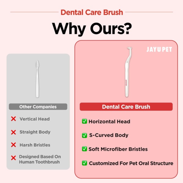 JAYU PET Dental Care Brush (Soft Bristles) - Toothbrush for Cat and Small Dog with Horizontal Head & Easy Grip Handle - Image 6