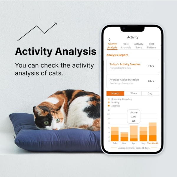 LavvieTag Smart Cat Health Tracker - Locate Missing Cat - Waterproof - Image 2