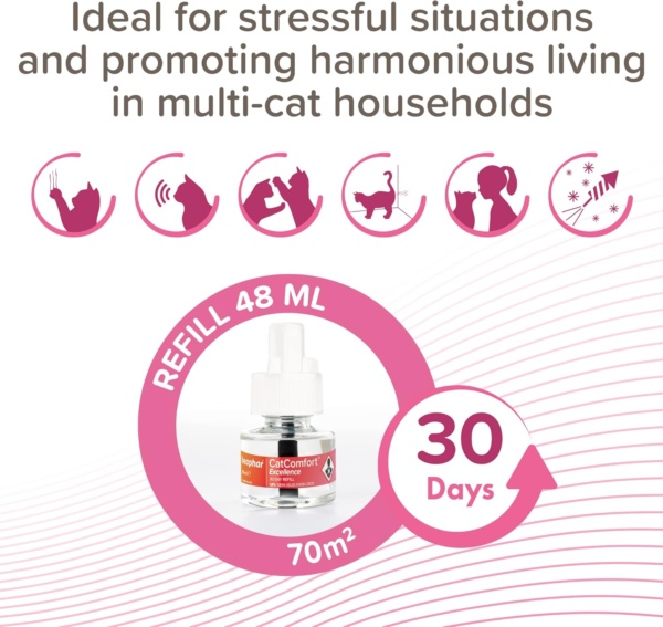 Beaphar | CatComfort Excellence Refill | Optimises Feelings of Reassurance & Well-Being | Promotes Multi-cat Harmonious Living | For Use with CatComfort Excellence Diffuser | Lasts Up To 30 Days - Image 3