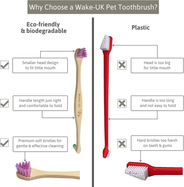 Pet Bamboo Toothbrush for Dogs Cats & Small Pets, Pack of 2 Double Head, Soft Teeth Cleaning Products, Organic Dental Care, Remove Plaque Off, Dog Breath Freshener, Eco Friendly Bamboo Dog Toothbrush - Image 4