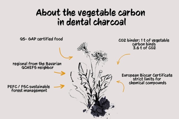 NEW: 2 in 1 dental charcoal dogs: dental care powder and at the same time for intestinal health - for vomiting - flatulence & diarrhoea for intestinal flora. - Image 4