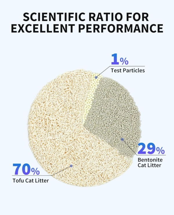 PETKIT Clumping Cat Litter, Mixed Tofu Bentonite Cat Litter with Urine Test Particles, Easy to Use Ultra Absorbent, Odor Control and Flushable, Dust Free, Biodegradable, 2 Packs/4.8kg - Image 2