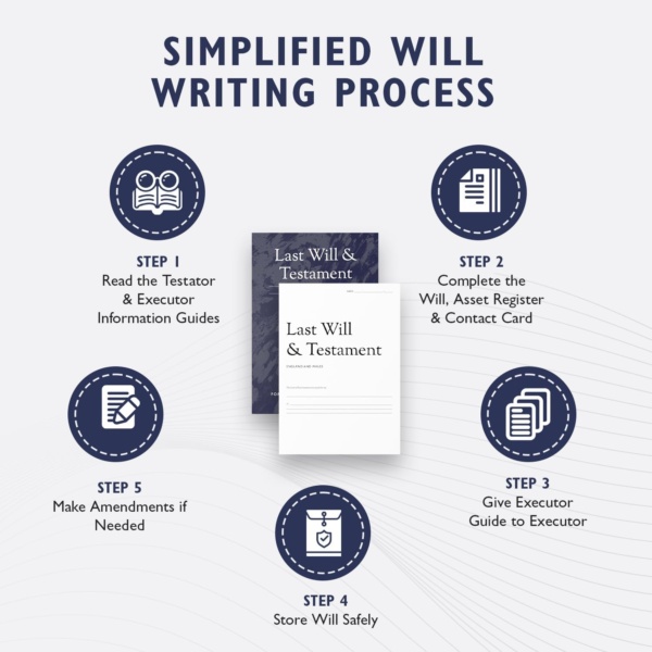 Will Writing Kit – Last Will and Testament Kit 2025 UK – Legally Valid 8-in-1 DIY Legal Pack with Testament Template, Simple Form, Guides & Wills Kits UK 2025 – for England and Wales - Image 4
