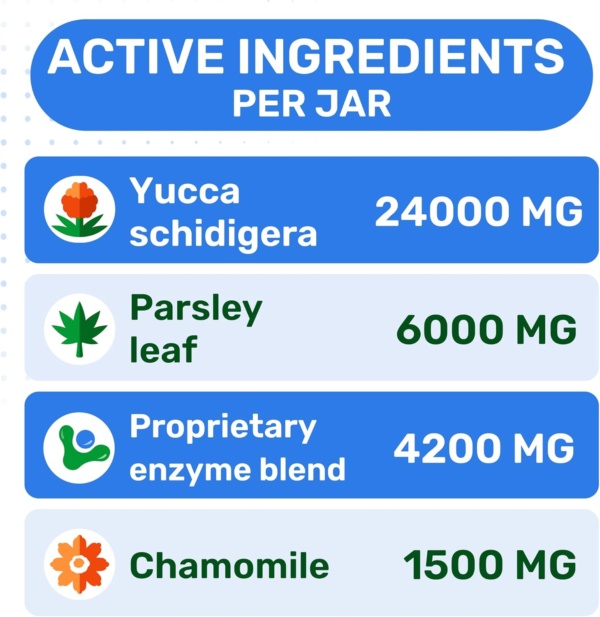 No Poop Eating for Dogs - Stop and Prevent Coprophagia - Dog Poop Eating Deterrent & Prevention - Digestive Enzymes + Probiotics for Gut Health - Breath Freshener - 120 Chews - Image 5