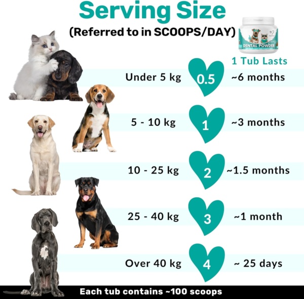 NutriPaw Dental Powder For Dogs & Cats - Clean Teeth, Healthy Gums & Fresh Breath - Manage Plaque & Tartar Build-Up - Fuss-Free - No Brushing Needed - Lasts Up To 6 Months - Image 8
