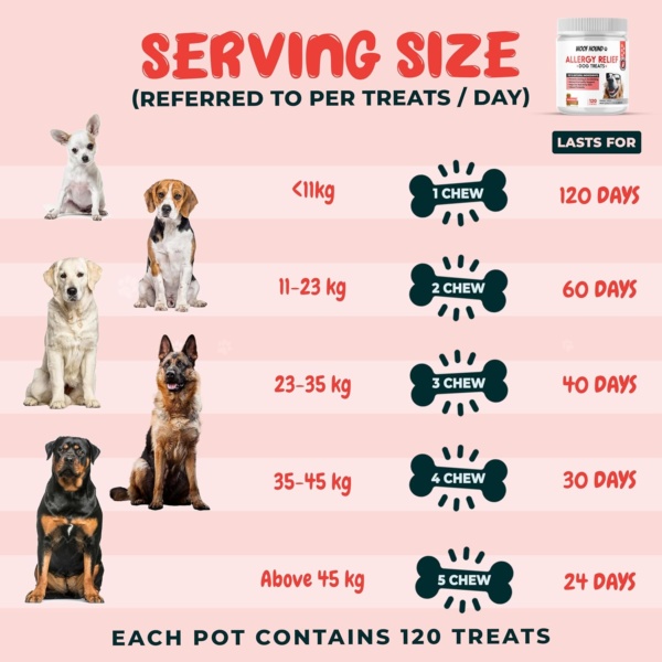 Dog Allergy Relief Treats (120), Itch and Immunity Treats for Dogs -Soothe Itchy Paws, Eyes, Ears, Skin - Stop Itching, Itchy Dog Skin Relief, Dog Allergy Relief, Anti Itch for Dogs - Image 5